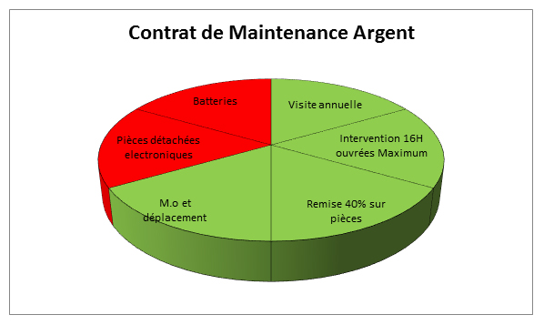 Contrat de maintenance dequatec