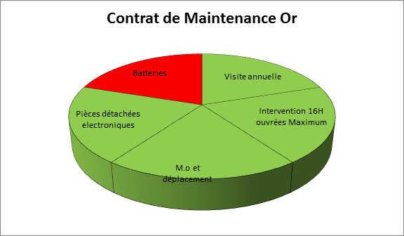 DEQUATEC ONDULEUR :: Protection électrique par onduleurs