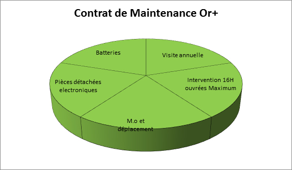 Contrat de maintenance dequatec